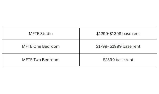 Roystone MFTE Pricing